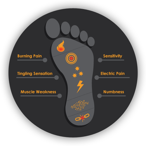 neuropathy pain foot graphic
